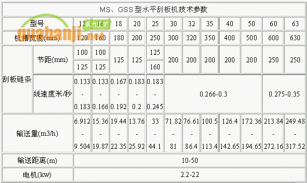 MS、GSS型水平刮板機技術(shù)參數(shù)表