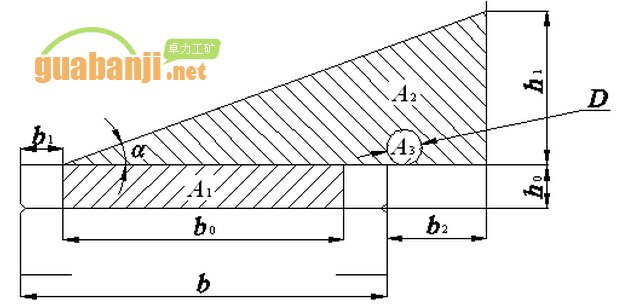 刮板輸送機(jī)溜槽上物料斷面積A計(jì)算